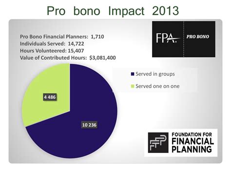 Empowering the Underserved: Pro Bono Singapore - Driving Impact in the Community