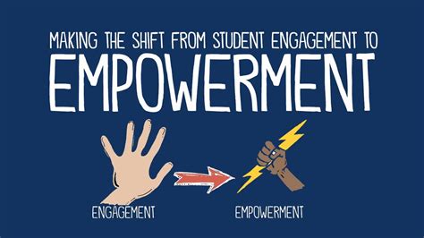 Empowerment for Students: