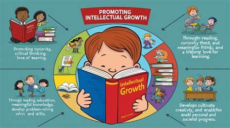 Empowers Intellectual Growth: