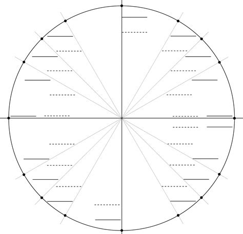 Empty Unit Circle Chart
