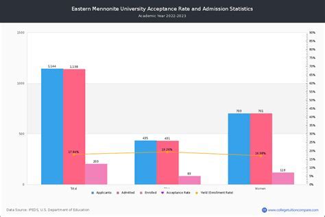 Emu Acceptance Rate: The Complete Guide