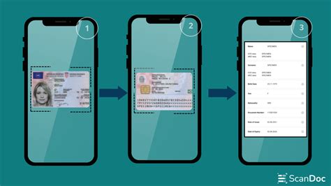 Emudhra DIR3 KYC: A Comprehensive Guide to Digital Identity Verification for Organizations