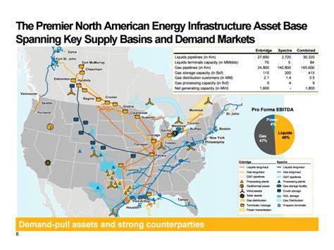 Enbridge: A Comprehensive Guide to North America's Energy Infrastructure Giant