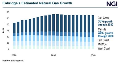 Enbridge: A Comprehensive Guide to the North American Energy Giant