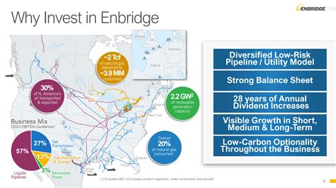 Enbridge: A Comprehensive Overview