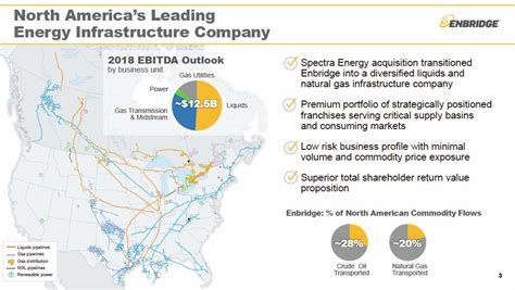 Enbridge: A Comprehensive Overview of a Leading Energy Infrastructure Company