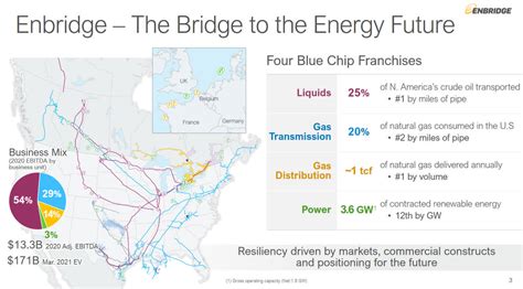 Enbridge: A Pipeline Infrastructure Titan