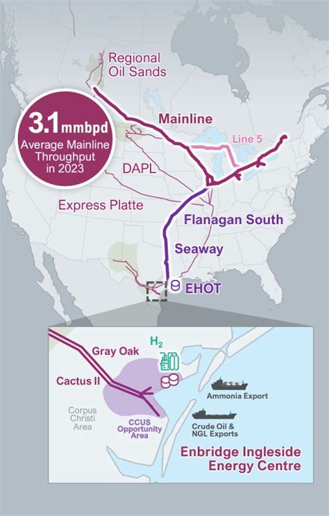 Enbridge: A Pipeline Powerhouse for North American Energy