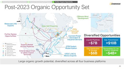 Enbridge: Navigating the Energy Landscape with Infrastructure and Sustainability