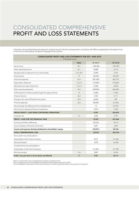 Enbridge Gross Annual Profit in 2011: A Comprehensive Analysis