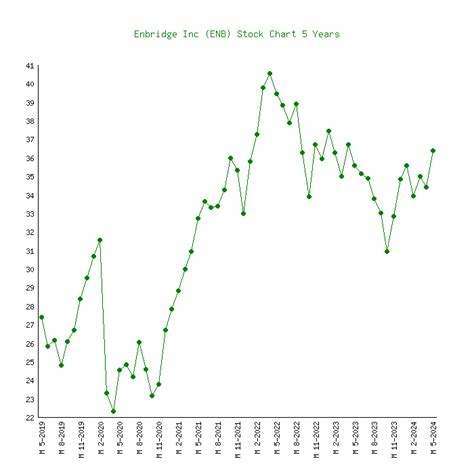 Enbridge Inc. Stock: A Comprehensive Guide