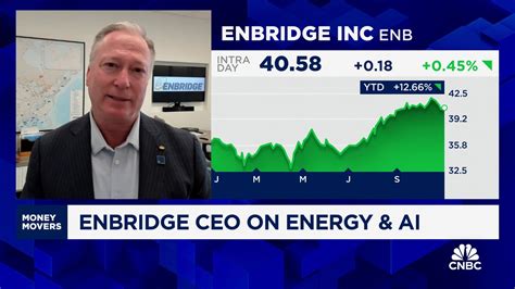 Enbridge Inc. Stock Price: An Insightful Analysis