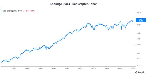 Enbridge Stock Dividend: A $4.1B Windfall for Shareholders