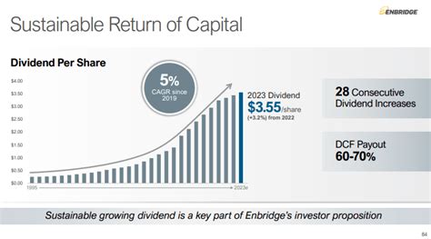 Enbridge Stock Dividend: A Reliable Income Source for Investors