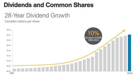 Enbridge Stock Dividend 2023: Your $10 Billion Annual Payout