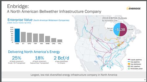 Enbridge Stock Performance: A Historical Perspective