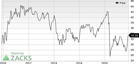 Enbridge Stock Price: A $100 Billion Energy Giant