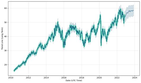 Enbridge Stock Price: A Deep Dive into 2023's Bull Run