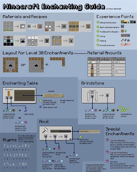 Enchantability Minecraft: A Comprehensive Guide to Enchanting Your Items