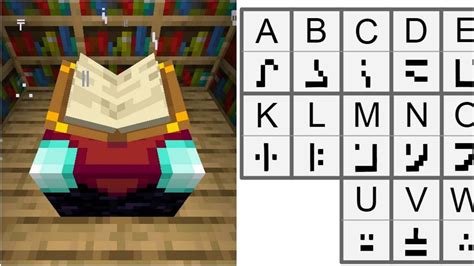 Enchanting Table Language Translator: Unraveling the Mysteries of the Minecraft Lexicon