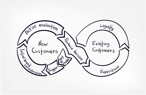 Enchantment Growth: Unlocking the Power of Customer Experience