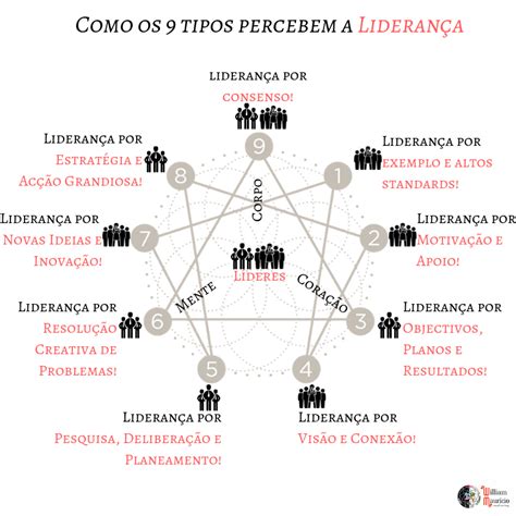 Encontre a Harmonia e o Fluxo: Um Guia para Líderes Tipo 9 do Eneagrama