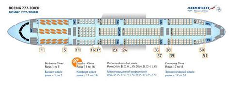 Encontre os Assentos Boeing 777-300 Perfeitos para sua Próxima Aventura