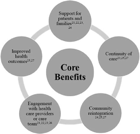 Encore Ushering: The Core Benefits