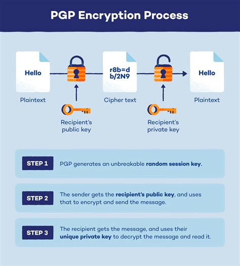 Encrypted PDF