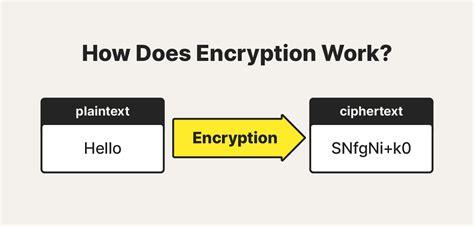 Encryption