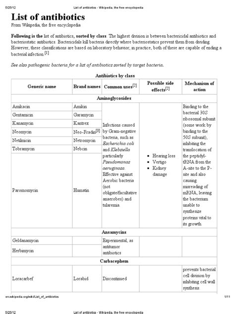 Encyclopaedia of Antibiotics Doc