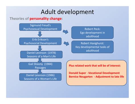 Encyclopedia of Adult Development Doc