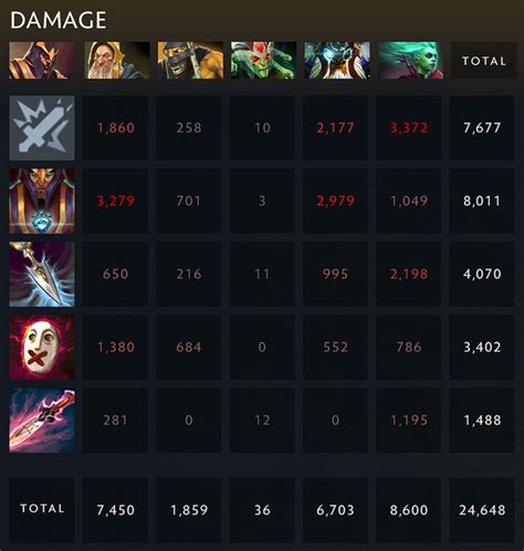 End-of-Game Statistics