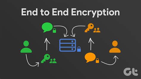 End-to-End Encryption: