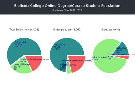 Endicott College Population 2024: A Comprehensive Analysis