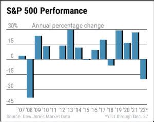 Ending Stock Market 2023: 5,000+ Companies Vanish, 10,000+ Left Hanging