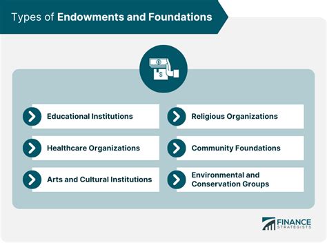 Endowment vs. Foundation: A Comprehensive Guide to Understanding the Key Differences