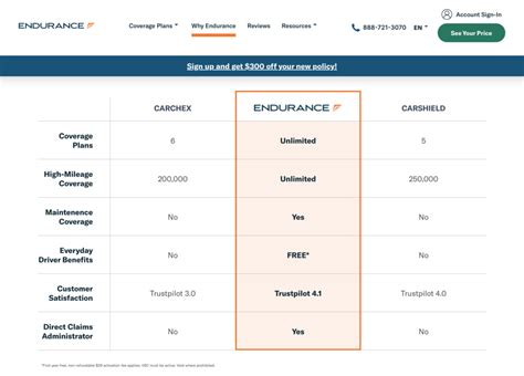 Endurance Auto Insurance: 7 Strategies for Optimal Coverage in 2023