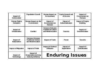 Enduring Issues Chart: Tackling Timeless Challenges in Society
