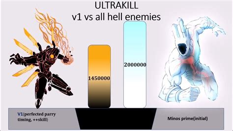 Enemies of Ultrakill: A Comprehensive Guide to Combat