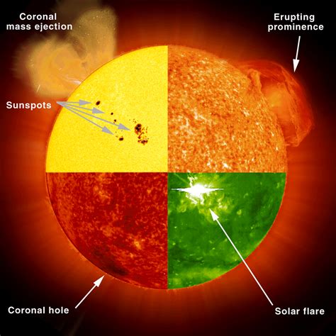 Energetic Phenomena on the Sun Epub