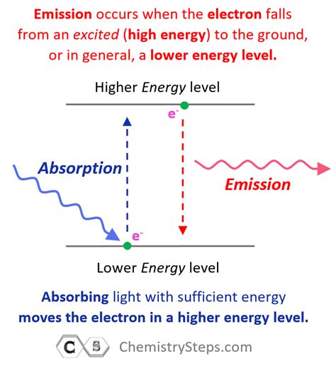 Energy Absorption