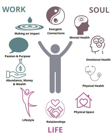 Energy Alignment: