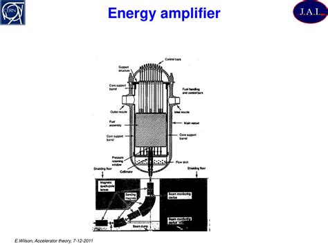 Energy Amplification: