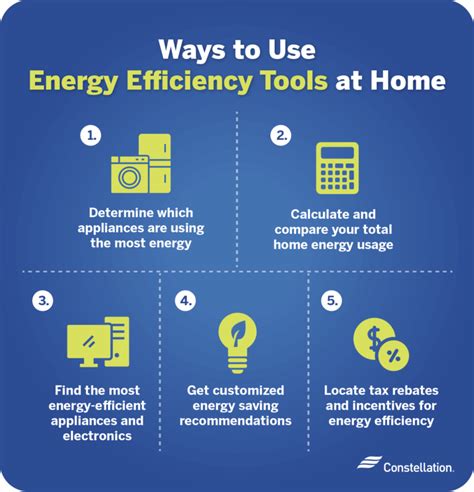 Energy Conservation Equipment Doc