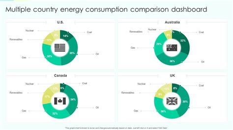 Energy Consumption Comparison: