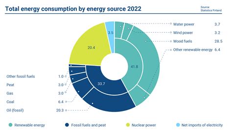 Energy Consumption Figures: