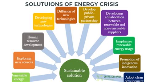Energy Crisis Alternative Answers PDF