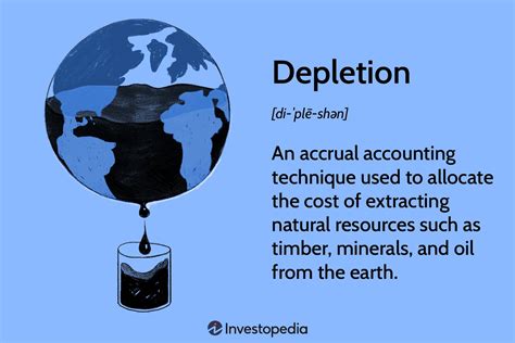 Energy Depletion: