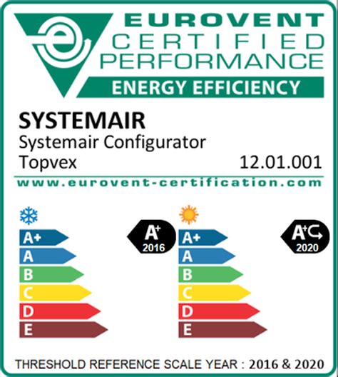 Energy Efficiency Plus Certification: